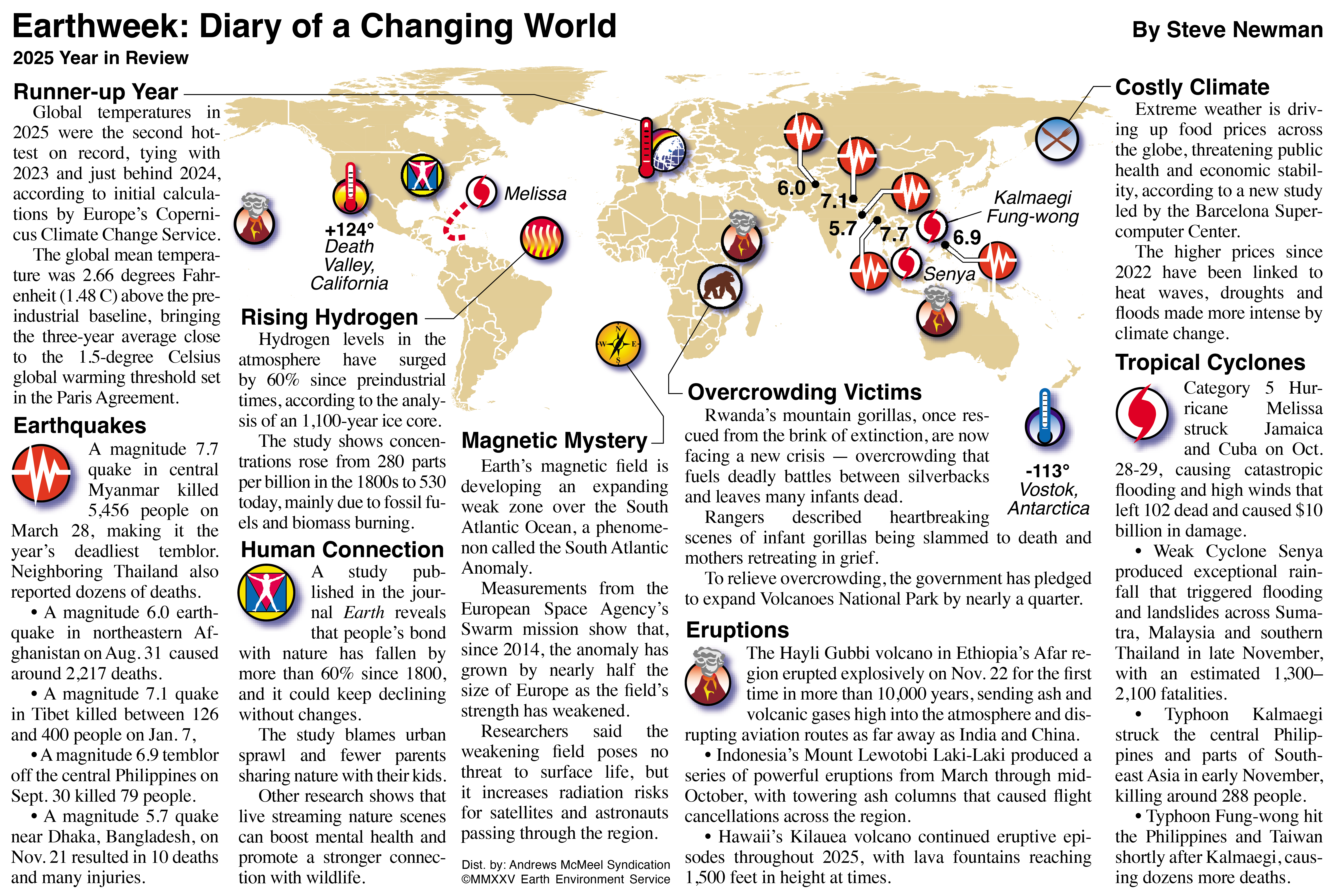 World map displaying various scientific and environmental symbols, indicating locations of geological activity, temperature variations, and seismic events across different continents. Icons represent volcanoes, earthquakes, and meteorological phenomena, providing a visual overview of global natural occurrences.